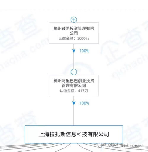 阿里全資收購(gòu)餓了么 企業(yè)管理視角下的戰(zhàn)略意義與未來影響