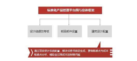 集團(tuán)設(shè)計(jì)管理信息化建設(shè)經(jīng)驗(yàn)分享