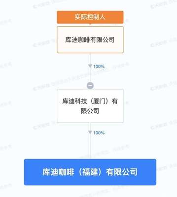 庫(kù)迪咖啡斥資1億在福建成立新公司 從飲品破圈至寵物與外賣藍(lán)海