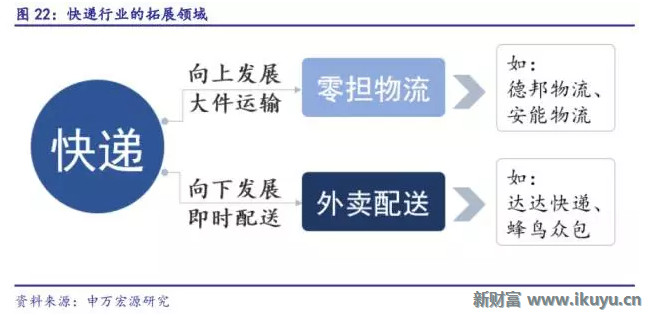 背靠電商，年收入4000億元 群雄逐鹿的快遞行業(yè)，誰(shuí)能脫穎而出？
